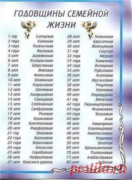 Годовщины семейной жизни