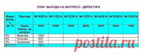 Одноклассники