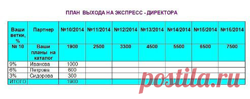 Одноклассники