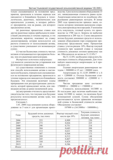 Учет обесценения активов - тема научной статьи по экономике и экономическим наукам, читайте бесплатно текст научно-исследовательской работы в электронной библиотеке КиберЛенинка