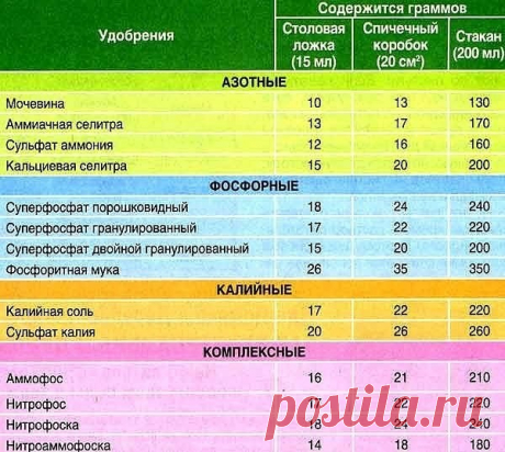 (7) Одноклассники