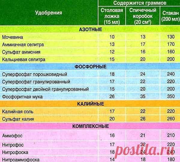 (7) Одноклассники