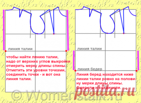 Построение выкройки основы — САМЫЙ ПОНЯТНЫЙ СПОСОБ (для начинающих). |