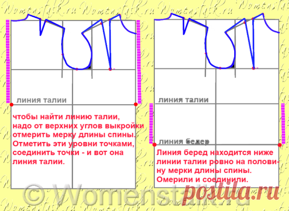 Построение выкройки основы — САМЫЙ ПОНЯТНЫЙ СПОСОБ (для начинающих). |
