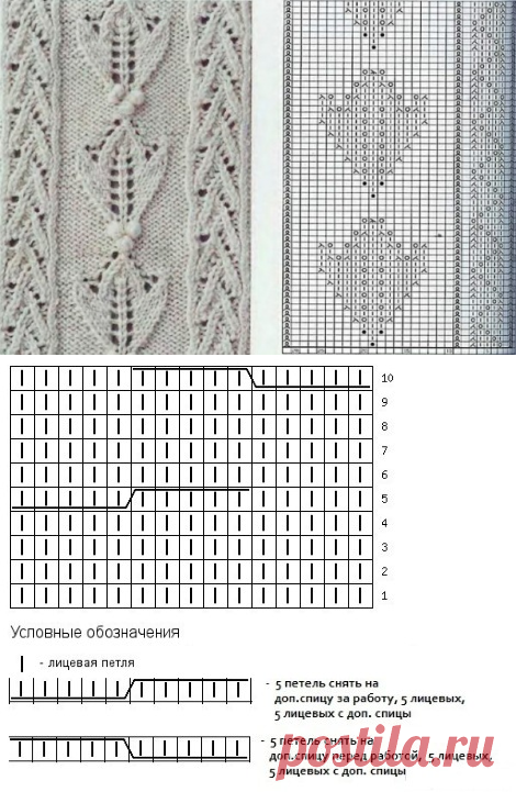 Узоры для варежек спицами. Схемы с описанием, однотонные, с косами, снежинки, гусиные лапки, простые ажурные красивые узоры для начинающих