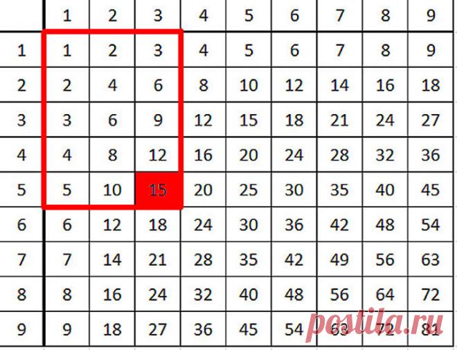 Этот простой трюк в два счета научит твоих детей умножению! | Каталог Полезных Идей - Part 2