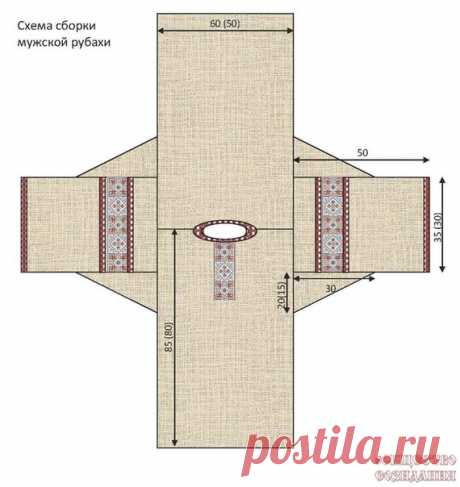 экономичный разкрой ткани для ж. и м. льняной рубахи.
