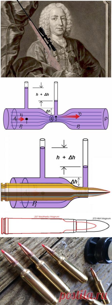 Простая математика, или почему пули меньшего калибра более смертоносны | Мир оружия