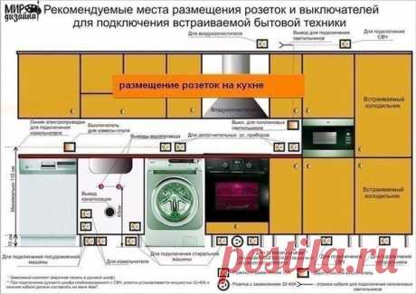 дизайн кухни