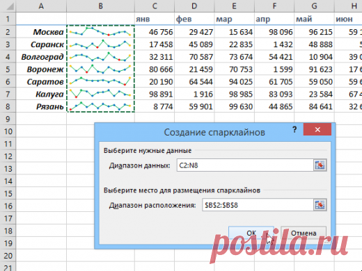12 простых, но эффективных приёмов для ускоренной работы в Excel - Лайфхакер