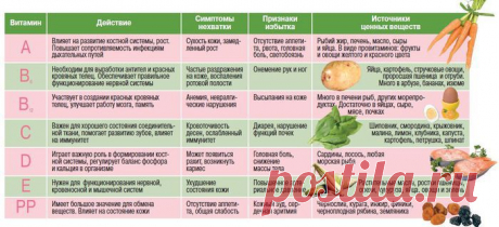 Кратко о витаминах.