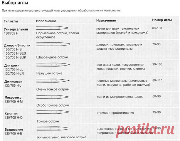 ПАМЯТКА ДЛЯ ТЕХ, КТО НЕ ЗНАЕТ, КАКУЮ ИГЛУ ВЫБРАТЬ