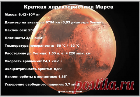 Краткая характеристика планеты Марс, астрономия, небесные тела