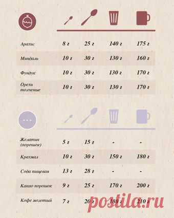 меры веса
