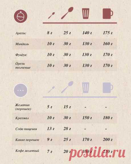 меры веса