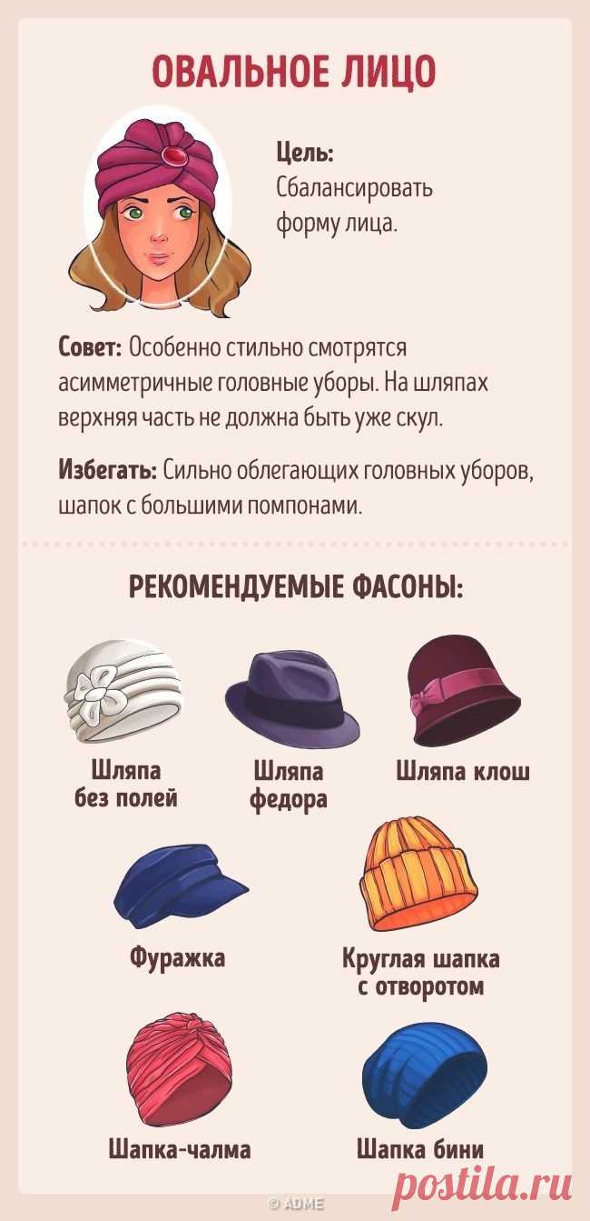 Выбираем головной убор по типу лица / Все для женщины