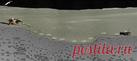 «Юйту-2» продолжает изучать тёмную сторону Луны. В этот раз он заглянул вглубь на десятки метров под рыхлый пылевой слой реголита! 🌑 (Нет, никакого подлунного мира коротышек он там не нашел. Но это пока.)