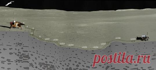 «Юйту-2» продолжает изучать тёмную сторону Луны. В этот раз он заглянул вглубь на десятки метров под рыхлый пылевой слой реголита! 🌑 (Нет, никакого подлунного мира коротышек он там не нашел. Но это пока.)