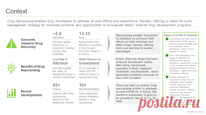 Drug Repurposing Service Providers Market | Market Size | Industry Analysis | 2030