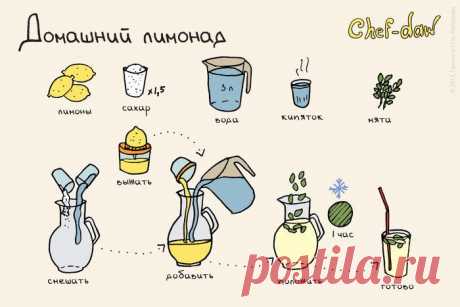 Домашний лимонад. Рецепт картинка.