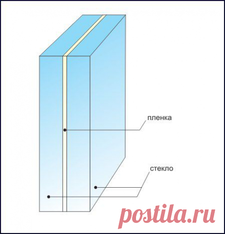 Стекло триплекс