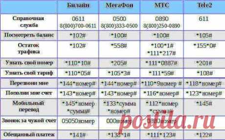 Берём На ЗАМЕТКУ ☛ в жизни пригодится!