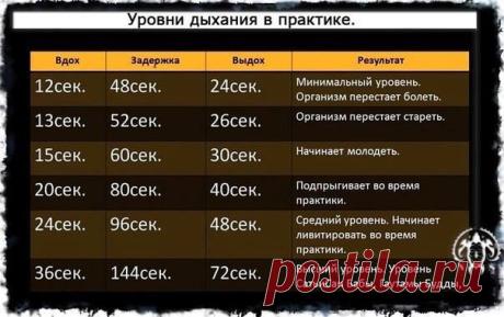 (9) Milla Akulova - даю с утра практику :) Задержка дыхания. Чем...