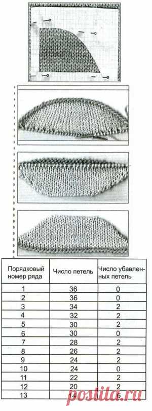 как правильно связать козырек для кепи.