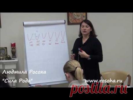 Людмила Росоха: Как происходит закрытие Рода