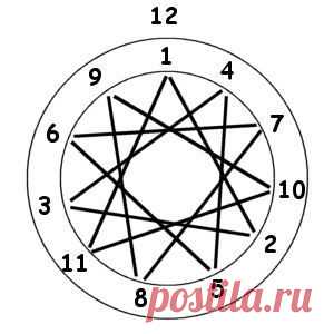 Dreamcatcher Craft for Kids