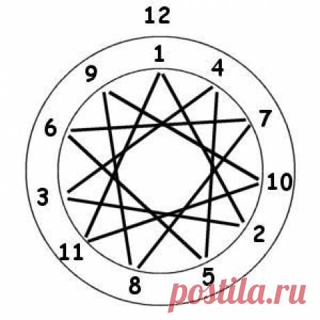 Dreamcatcher Craft for Kids