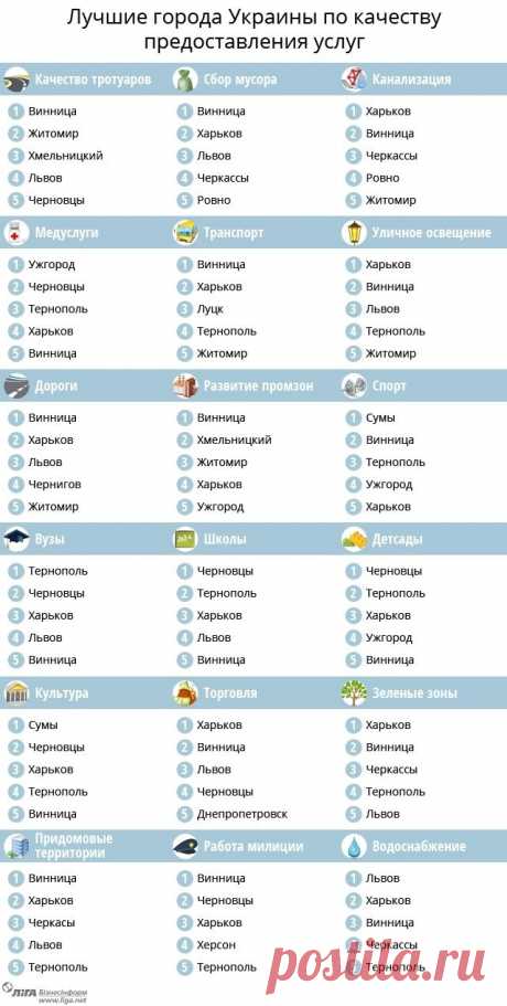 Хмельницький потрапив до рейтингу українських міст, де найкраще жити | Новини Хмельницького &quot;Є&quot; | ye.ua