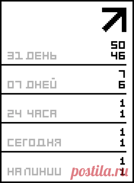 7 ужинов на 7 дней недели.