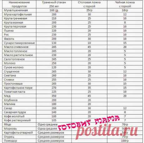 Таблица мер
