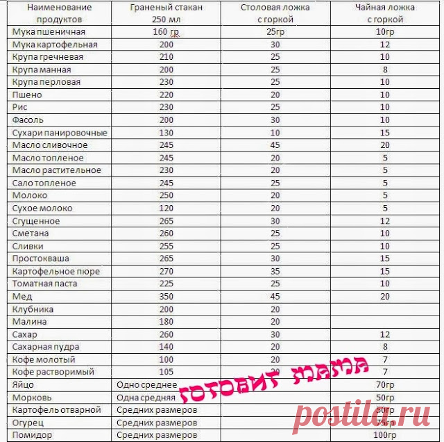 Таблица мер