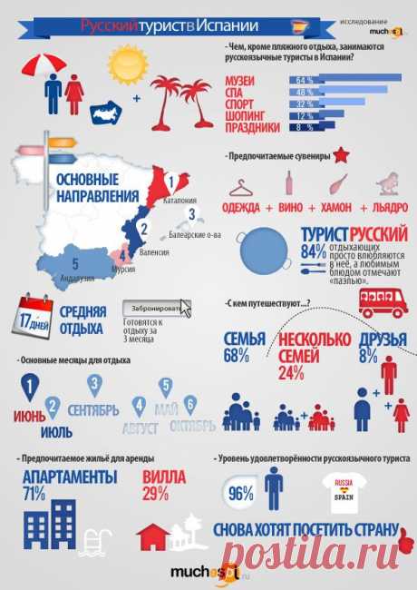 ТУРИСТАМ В ИСПАНИИ