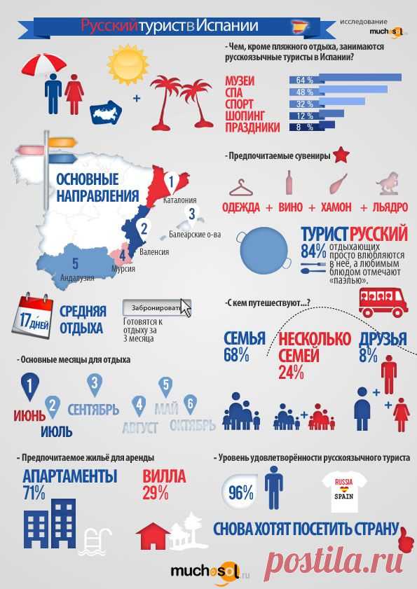 ТУРИСТАМ В ИСПАНИИ