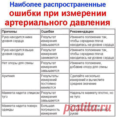 Погрешности при измерении давления