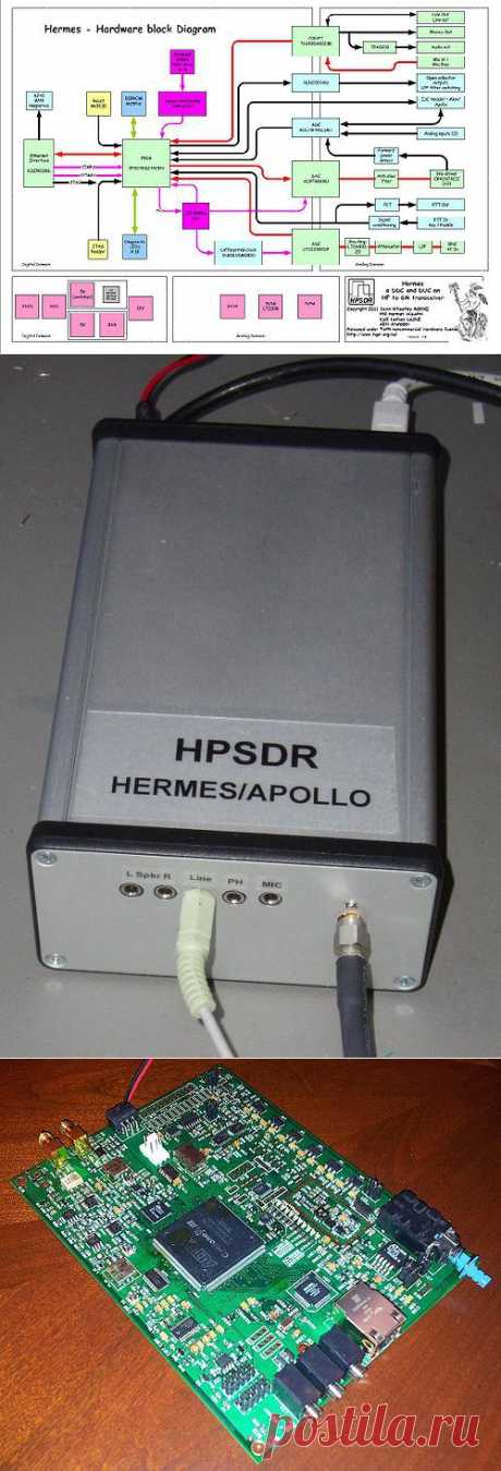 HERMES - HPSDRwiki