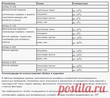 Поговорим об утеплителях — Клуб рукоделия «Украиночка»