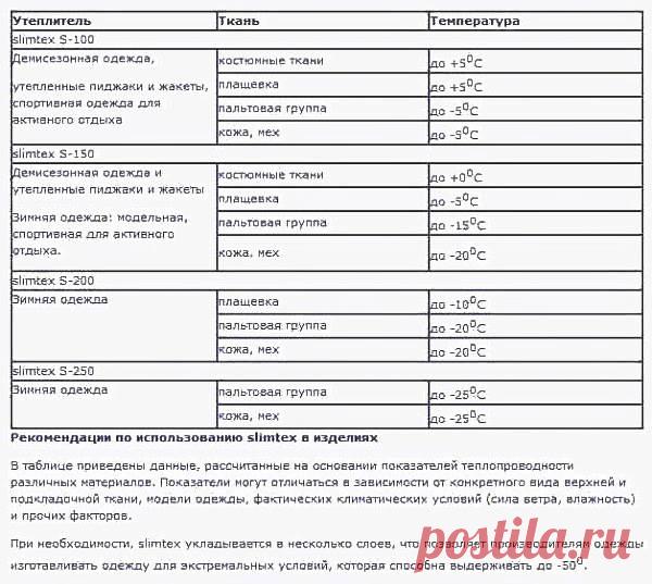 Поговорим об утеплителях — Клуб рукоделия «Украиночка»