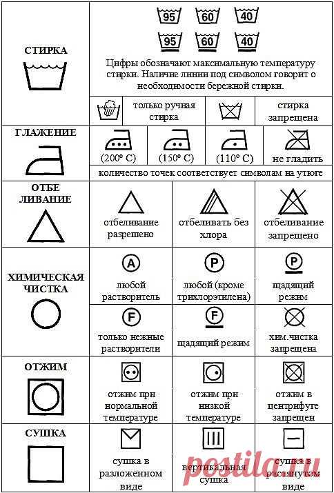 Пояснения знаков на одежде