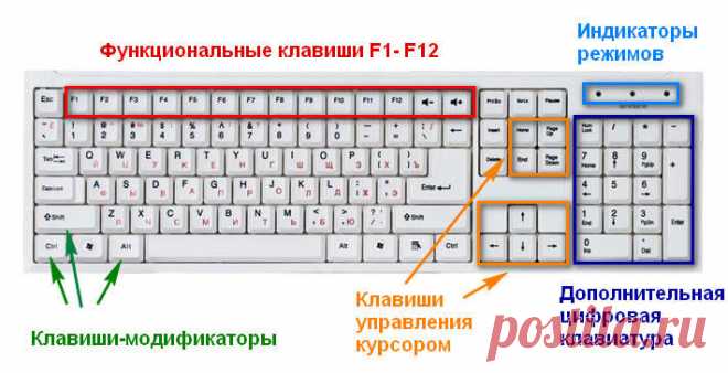 Горячие клавиши Windows