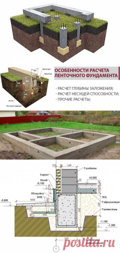 Ширина фундамента для дома из газоблока &amp;#8902; DomaStroika.com