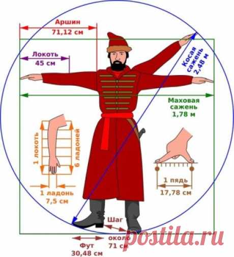 размеры