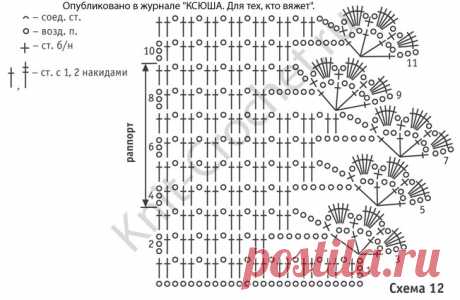 Шарф, связанный крючком. - Шали, шарфы, шапки крючком - Вязание крючком - Каталог статей - Вязание спицами и крючком