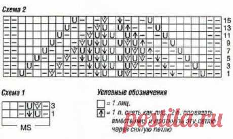 Ажурный пуловер с рукавами реглан спицами - Все своими руками