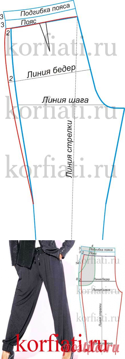 Как сшить брюки на резинке - выкройка от А. Корфиати