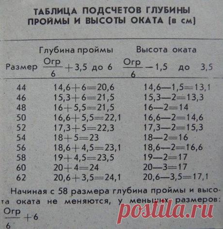 (99) Одноклассники
