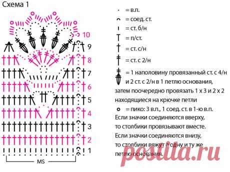 Эксклюзивные легкие модели для летнего вязания! Описание и схемы крючком и спицами | Рукоделие Светлана Лосева Модное вязание | Дзен